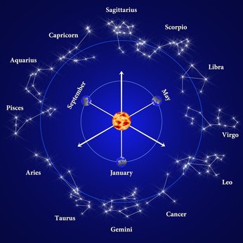 Astrologie - Der Himmel voller Mglichkeiten Foto: ©  Frank Eckgold @ Fotolia